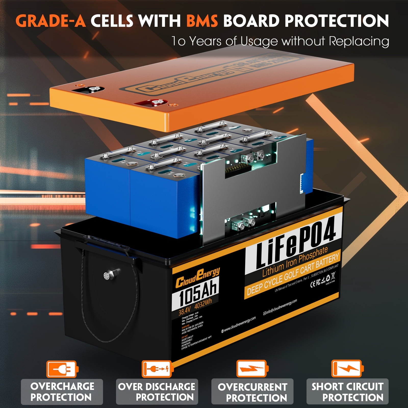Cloudenergy 36V(38.4V) LiFePO4 Golf Cart Battery Built-in 250A Bluetooth BMS,with 20A Charger,Touch Monitor,6000+ Cycles,Perfect for Golf Carts,Trolling Motor(GFA36V-105Ah With Charger)