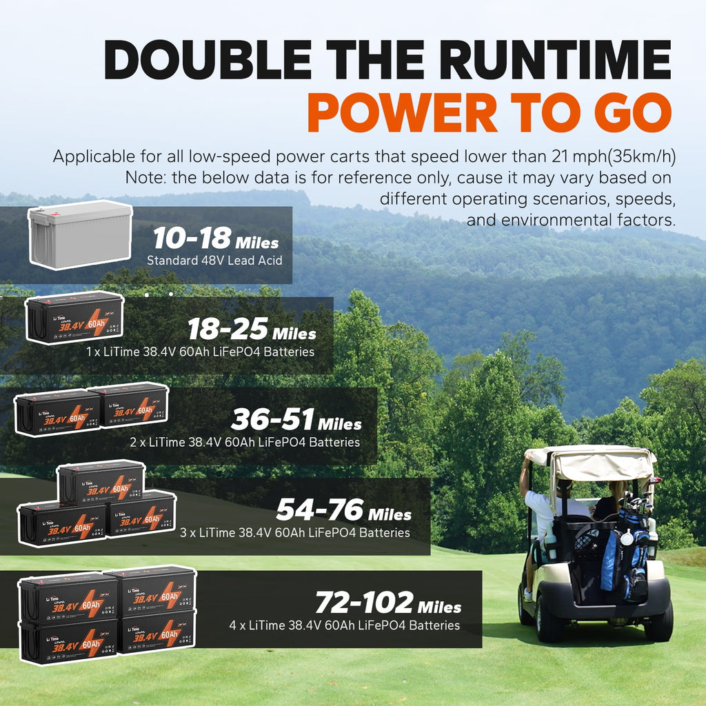 LiTime 36V 60Ah Golf Carts LiFePO4 Battery 120A BMS 2304Wh Energy Max. Power 4.6kW Support up to 3kW Motor